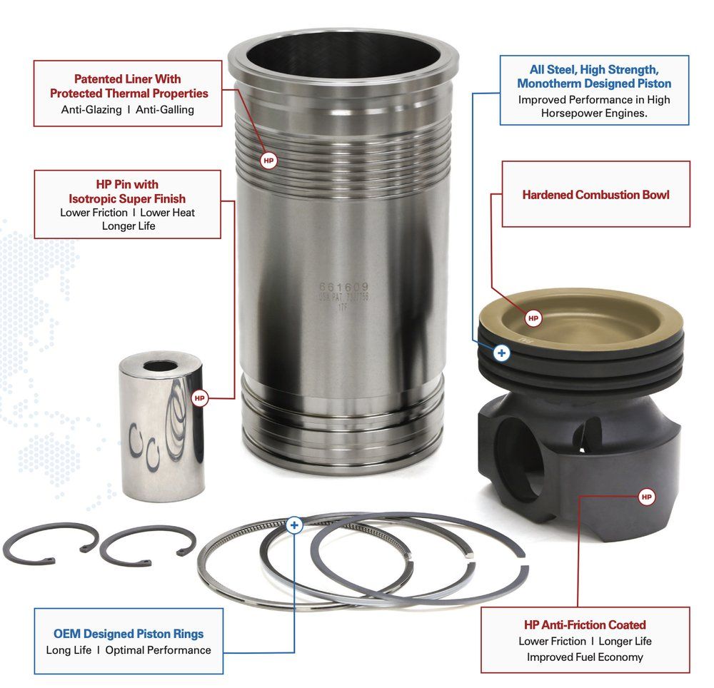 PAI HP cylinder liner and piston kit with patented liner, anti-friction coating and OEM-designed piston rings labelled